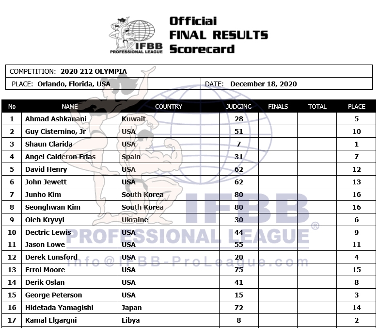 Results Olympia Weekend