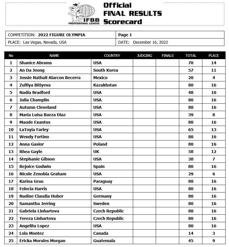 Results 