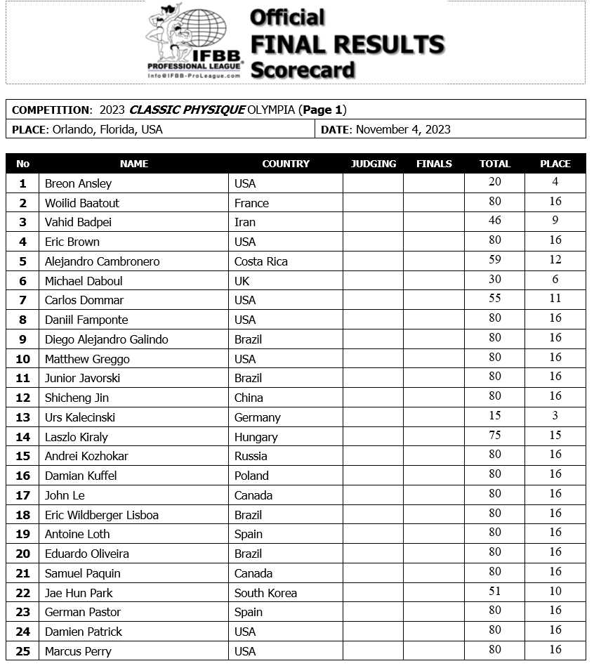 Results | Olympia Weekend